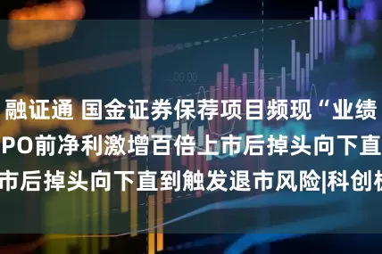 融证通 国金证券保荐项目频现“业绩变脸” *ST天微IPO前净利激增百倍上市后掉头向下直到触发退市风险|科创板6周年