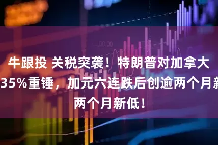 牛跟投 关税突袭！特朗普对加拿大挥出35%重锤，加元六连跌后创逾两个月新低！